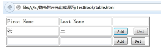 HTML中表格动态添加_动力节点Java学院整理(图2)