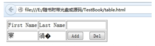 HTML中表格动态添加_动力节点Java学院整理(图3)