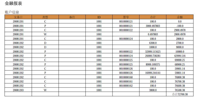 html转换为pdf案例的一些总结(多图推荐)(图7)
