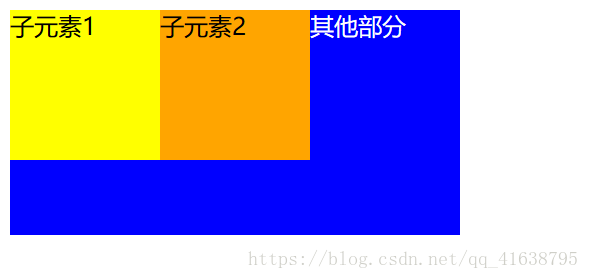 详解overflow:hidden的作用(溢出隐藏、清除浮动、解决外边距塌陷)(图3)