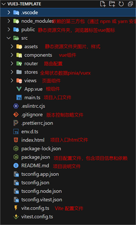 vue3+ts项目搭建的实现示例(图11)