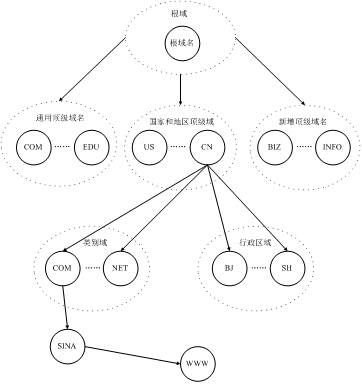 域名投资入门知识和技巧(图1)