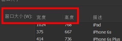 Dreamweaver窗口大小在哪里设置? dw设置窗口大小的技巧(图2)