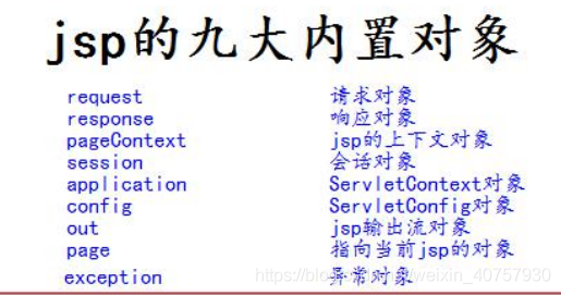 jsp的九大内置对象深入讲解(图1)