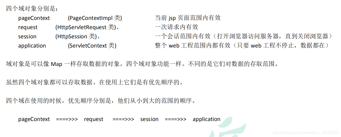 jsp的九大内置对象深入讲解(图2)