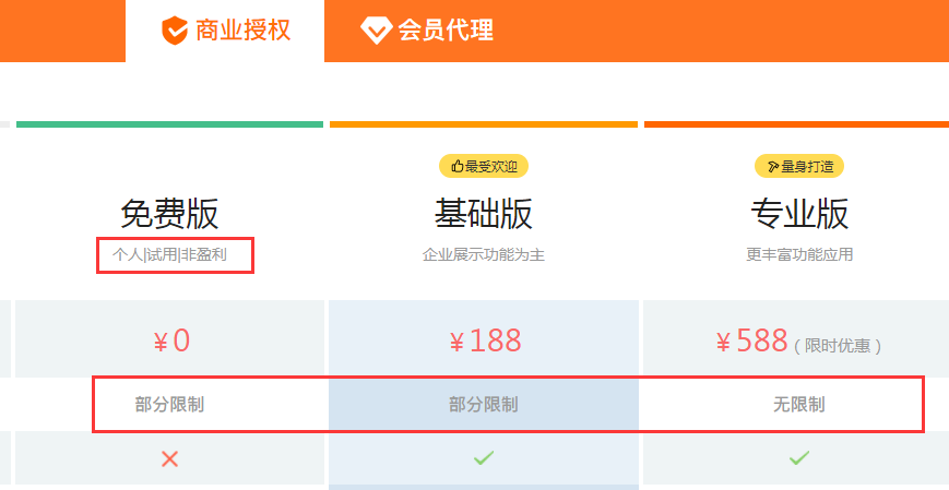 eyoucms商业授权码多少钱?基础授权150元(图1) eyoucms商业授权码多少钱?基础授权150元