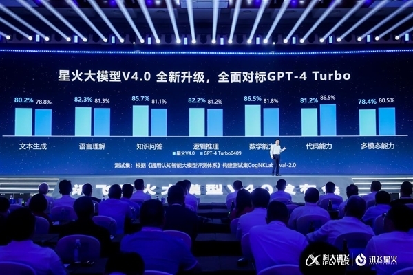 对标GPT-4 Turbo!OpenAI断供后 科大讯飞星火API调用量大增(图3) 对标GPT-4 Turbo!OpenAI断供后 科大讯飞星火API调用量大增