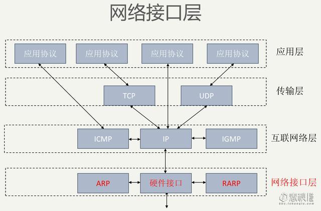 网络安全基础之网络协议与安全威胁的关系介绍(图7)