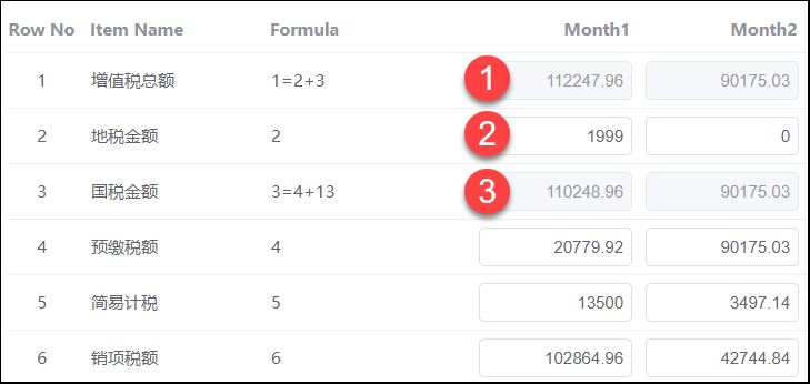 告别硬编码让你的前端表格自动计算的实例代码(图1)