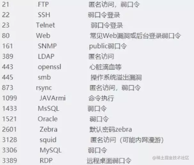 CTF AWD入门学习手册(图2)