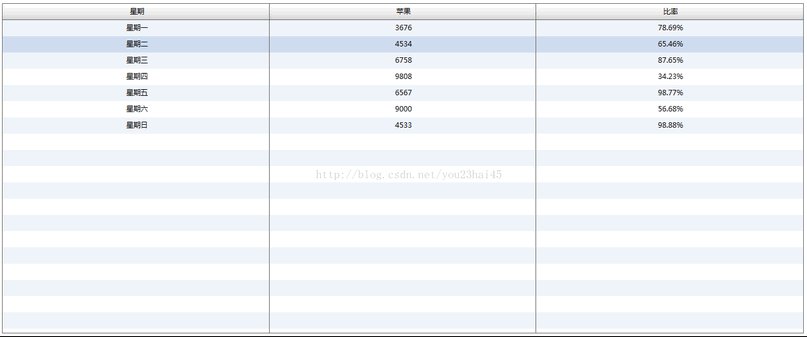 Flex中对表格某列的值进行数字格式化并求百分比添加%(图1)
