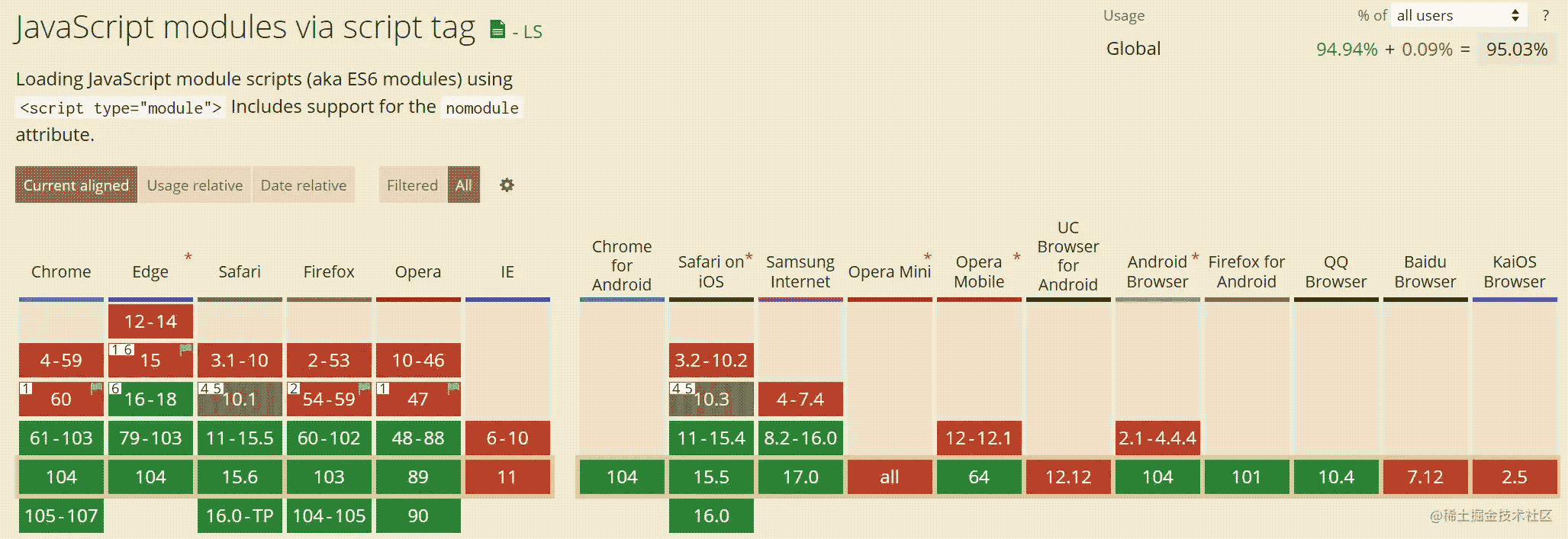 no-bundle 构建原理浅析(图1)