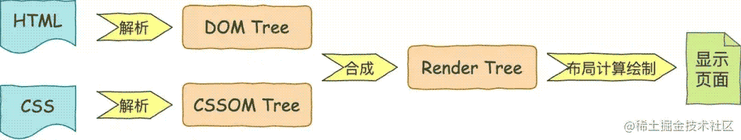 网页资源阻塞浏览器加载的原理示例解析(图2)