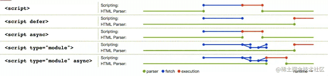 网页资源阻塞浏览器加载的原理示例解析(图3)