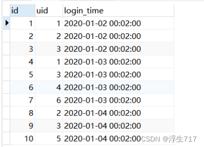 SQL计算用户留存率问题(图2)