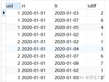SQL计算用户留存率问题(图3)