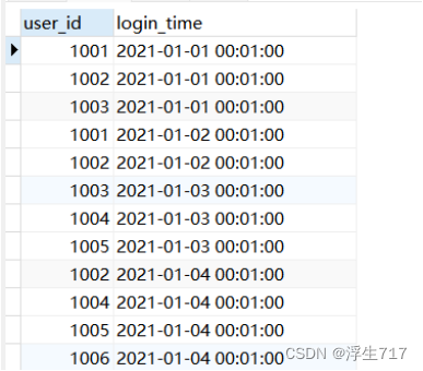SQL计算用户留存率问题(图5)