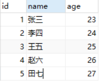 Sql根据不同条件统计总数的方法(count和sum)(图1)
