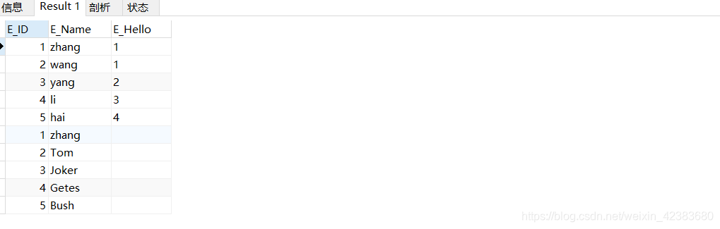 sql语句中union的用法小结(图6)