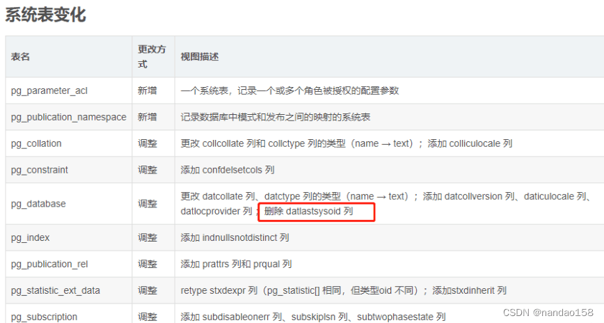 navicat连接postgresql、人大金仓等数据库报错解决办法(图4)