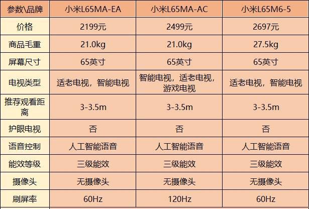小米电视哪款性价比高性价比最高?三款高性能小米电视推荐(图4)
