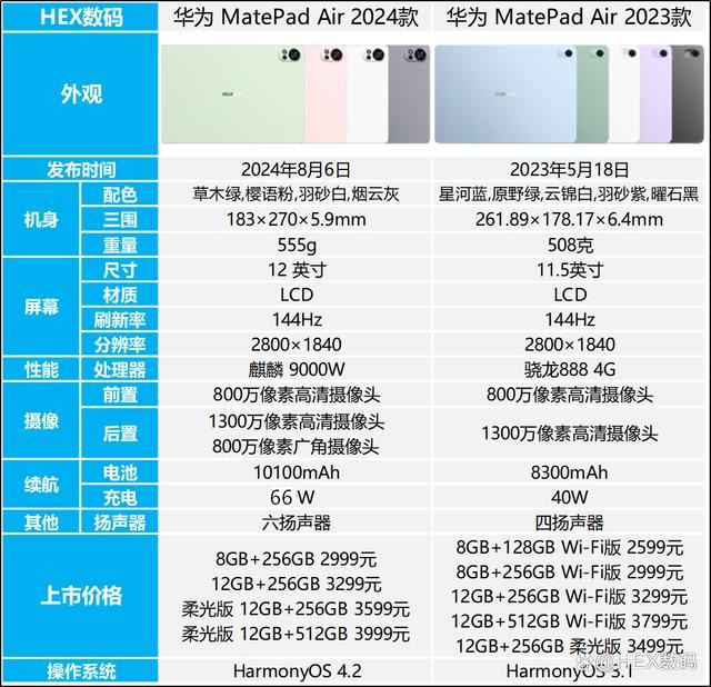 华为MatePad Air 2024怎么样? 华为平板matepadair新老款区别对比(图1)