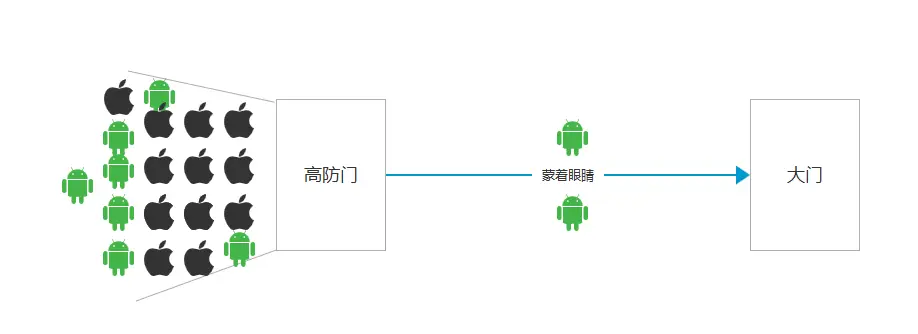 免费为你的网站加速,全球访问加速还可以防御ddos攻击的cloudflare(图9)
