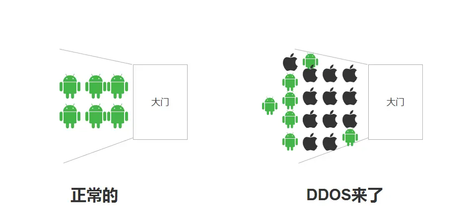 免费为你的网站加速,全球访问加速还可以防御ddos攻击的cloudflare(图8)
