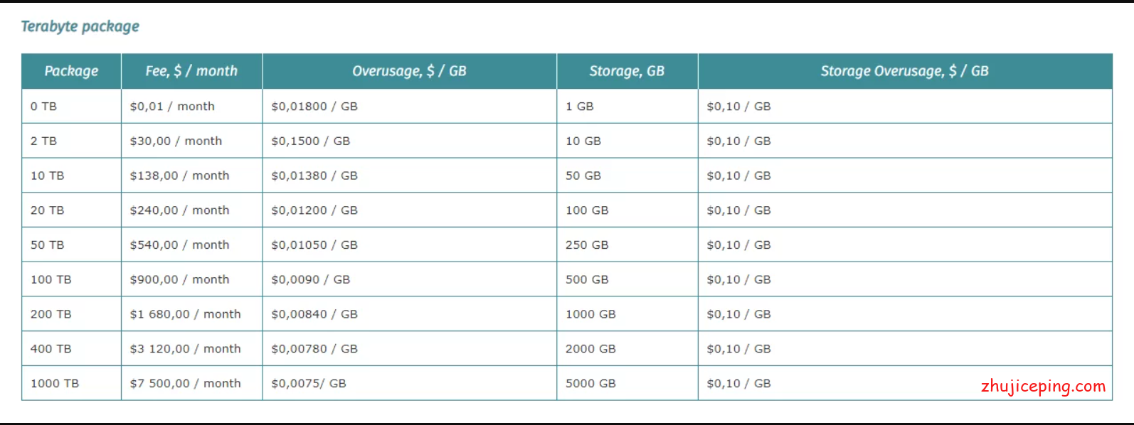inxy:超低价“综合型”国外CDN提供商,专业POP节点覆盖亚洲\欧洲\美洲(图2)