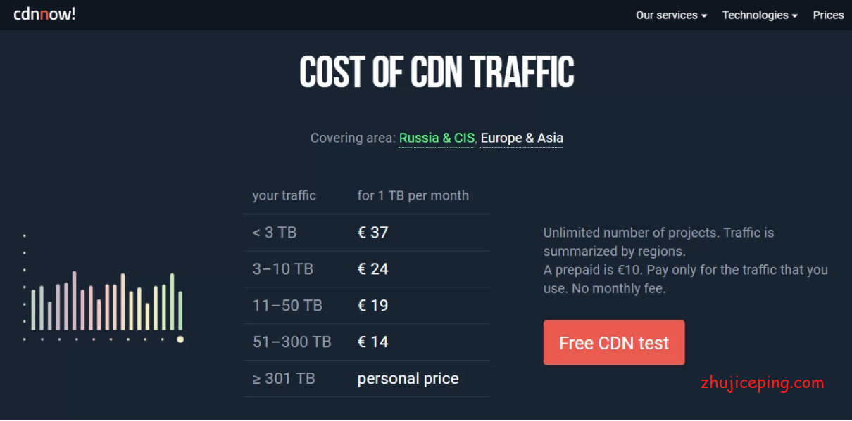 inxy:超低价“综合型”国外CDN提供商,专业POP节点覆盖亚洲\欧洲\美洲(图3)