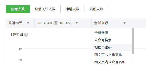 如何进行微信公众号数据分析?4个重要因素+6个关键点详解公众号数据分析(图3)