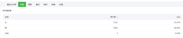 如何进行微信公众号数据分析?4个重要因素+6个关键点详解公众号数据分析(图4)