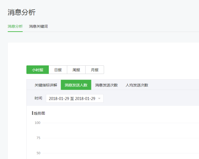 如何进行微信公众号数据分析?4个重要因素+6个关键点详解公众号数据分析(图21)
