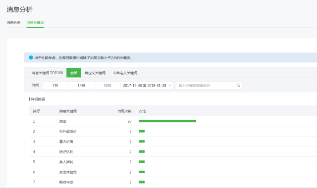 如何进行微信公众号数据分析?4个重要因素+6个关键点详解公众号数据分析(图22)