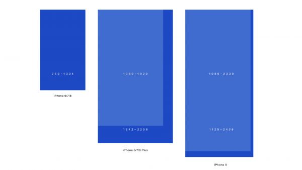 适配iPhone X要点:十分钟快速掌握iPhone X UI界面适配技巧(图1) Image title