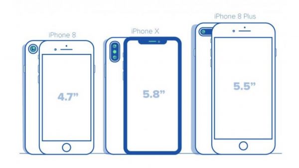 适配iPhone X要点:十分钟快速掌握iPhone X UI界面适配技巧(图2) Image title