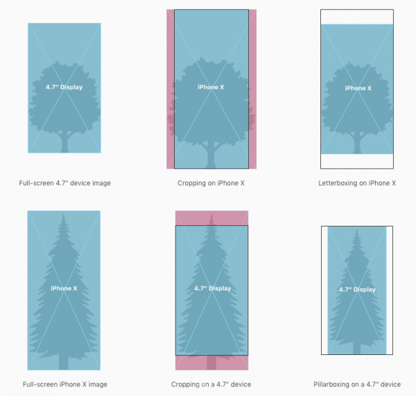 适配iPhone X要点:十分钟快速掌握iPhone X UI界面适配技巧(图10) Image title