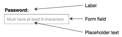 真干货!10个高效好用的表单设计技巧分享(图7) 1-z7C6dXs_GMug-FWuiQUkXA