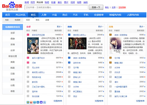 分享如何利用热门电视剧关键词大量引流的技巧(图1) 分享如何利用热门电视剧关键词大量引流 经验心得 第1张