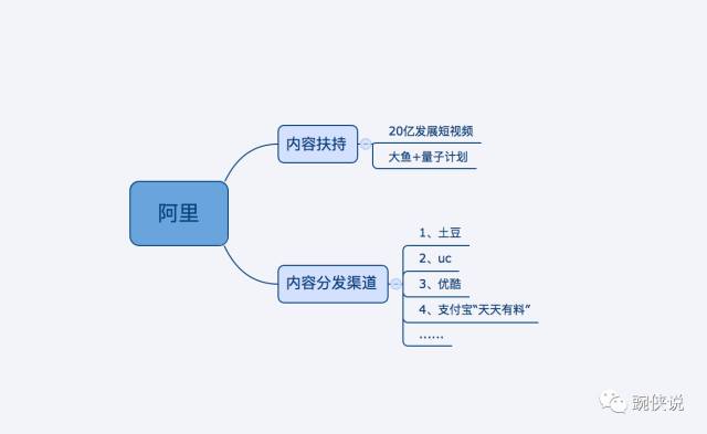 内容创业风口,怎么捞上一笔?(图2)