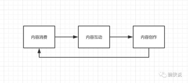 内容创业风口,怎么捞上一笔?(图5)