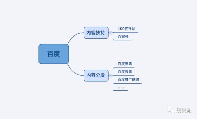 内容创业风口,怎么捞上一笔?(图3)