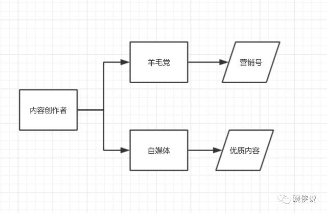 内容创业风口,怎么捞上一笔?(图7)