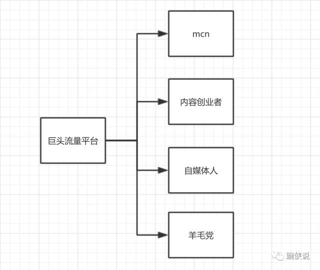 内容创业风口,怎么捞上一笔?(图8)