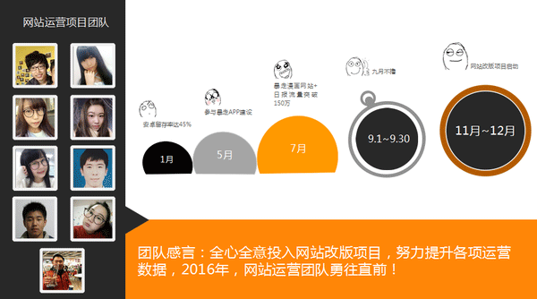 暴走漫画运营经理 这就是高级运营与初级运营的区别(图4) d5f67479a092be943a26ae6754653f3c