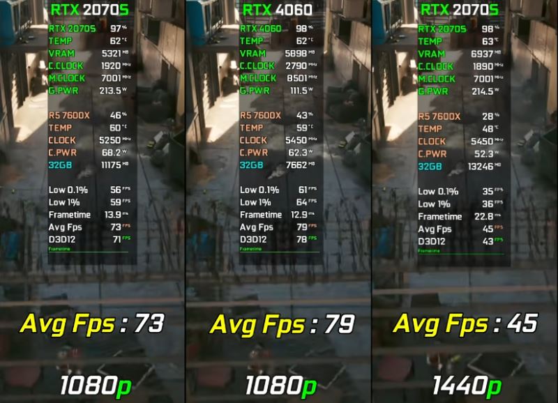 2070super和4060ti性能差距多少 2070super和4060ti区别介绍(图4)