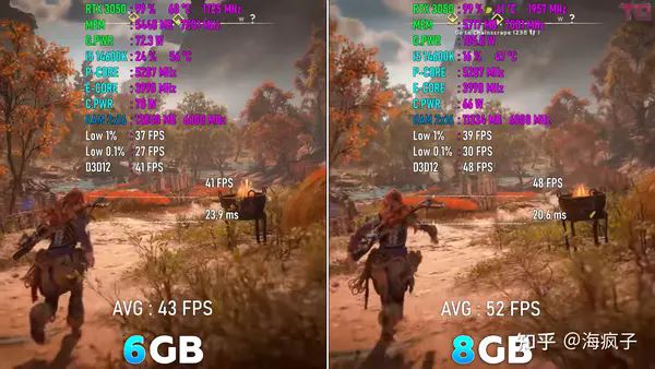 RTX3050值不值得买? RTX3050 8G和6G区别介绍(图5)