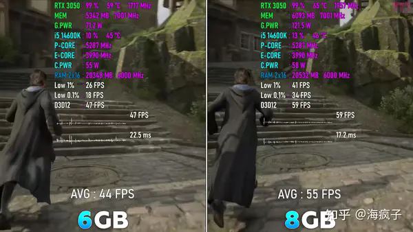 RTX3050值不值得买? RTX3050 8G和6G区别介绍(图4)