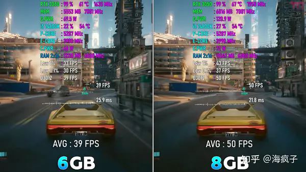 RTX3050值不值得买? RTX3050 8G和6G区别介绍(图6)